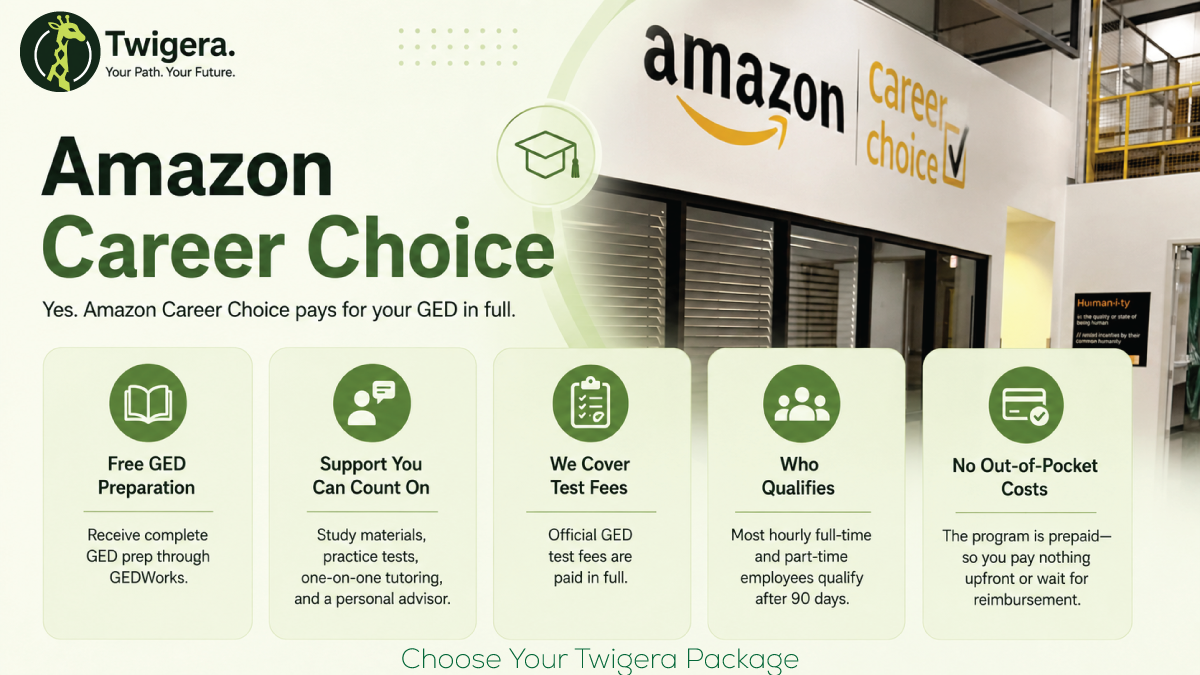 Does Amazon Career Choice pay for your GED — Twigera infographic on GEDWorks funding, the 90-day eligibility rule, and what the benefit covers.