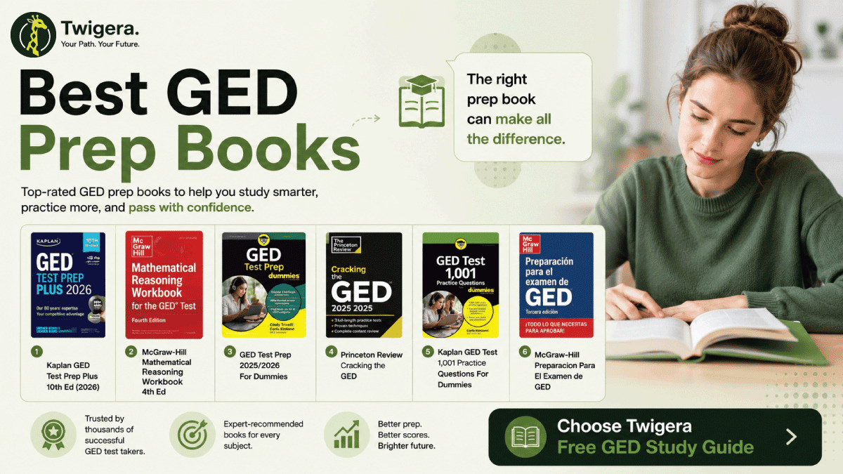Best GED Prep Books 2026 — Twigera comparison graphic showing six book covers with badges for Kaplan, McGraw-Hill, Princeton Review, and For Dummies with text 6 Honest Picks and What to Skip.