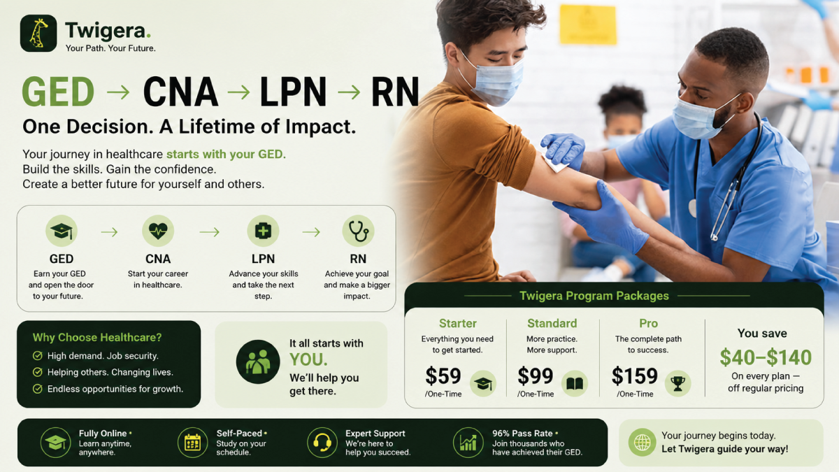 Twigera hero graphic asking 'Can You Become a Nurse with a GED?' with the answer 'Yes — LPN and RN programs accept the GED' alongside a stethoscope and nursing icons.