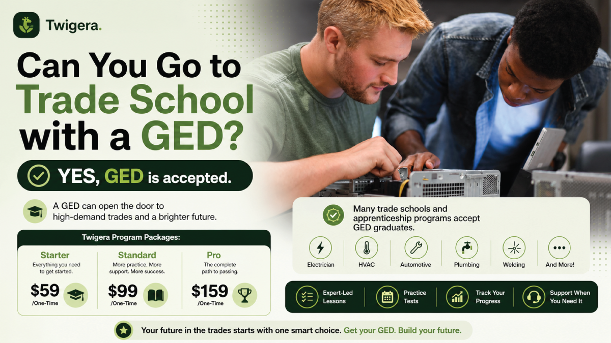 Twigera hero graphic asking 'Can You Go to Trade School with a GED?' with the answer 'Yes — accepted at virtually every US trade school' alongside icons for welding, plumbing, HVAC, electrical, and nursing trades.