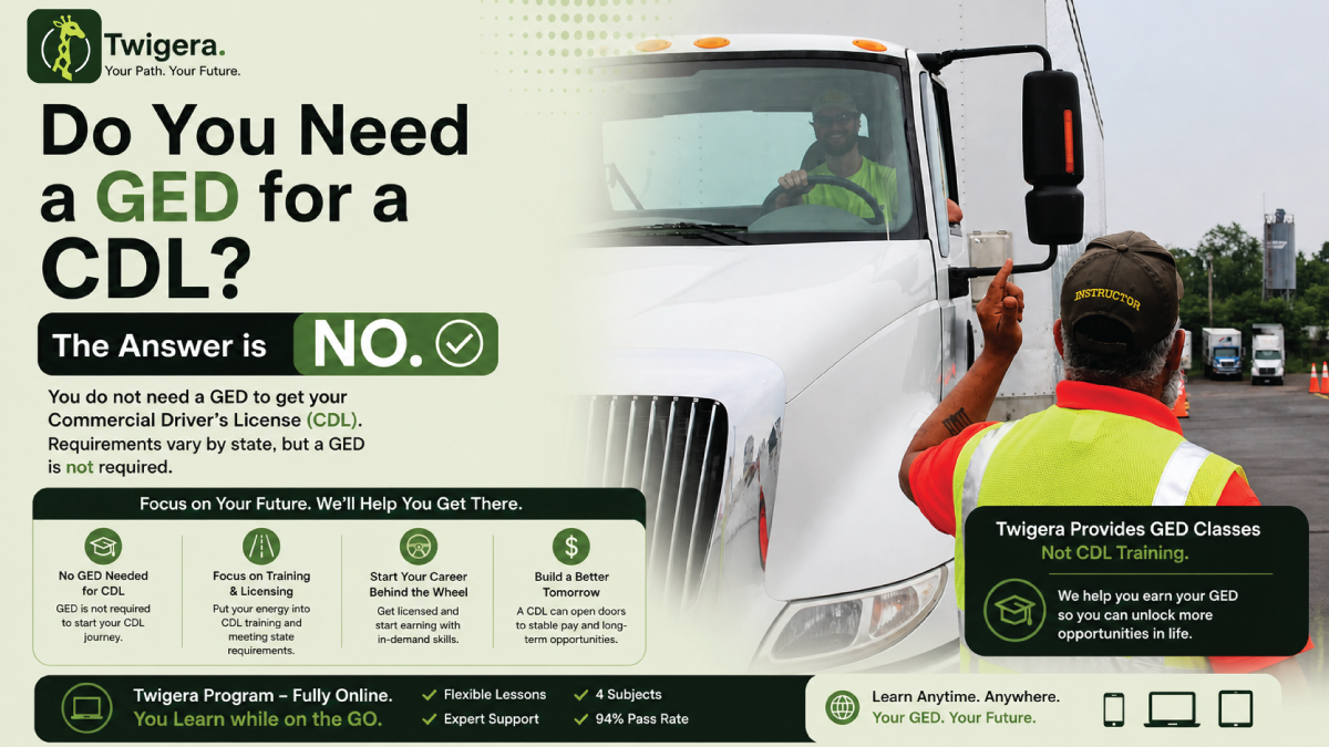 Twigera hero graphic asking 'Do You Need a GED for a CDL?' with the answer 'Federal law says no' alongside icons for FMCSA rules, ELDT training, and trucking career paths over a photo of a semi truck on the highway.
