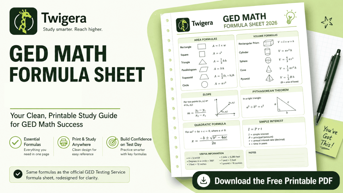 GED Math Formula Sheet 2026 — Twigera guide graphic showing area, volume, slope, Pythagorean theorem, and quadratic formula sections with text reading Free PDF and Every Formula Explained.