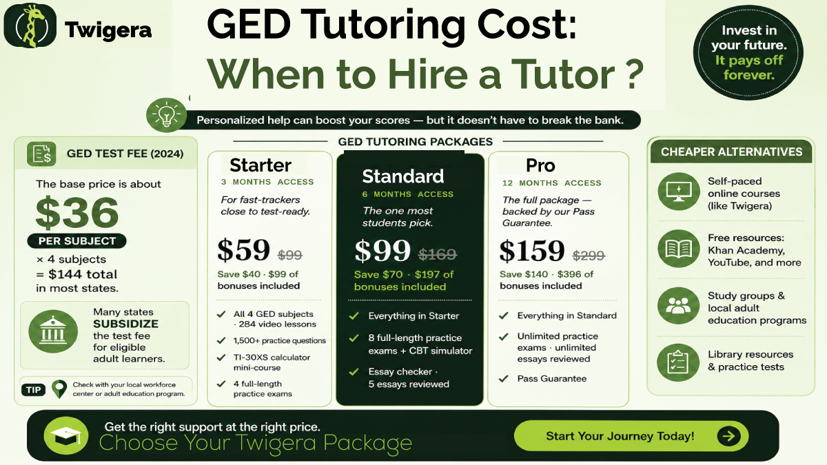 GED Tutoring 2026 — Twigera infographic comparing private tutor cost, online courses, and free library and nonprofit options.