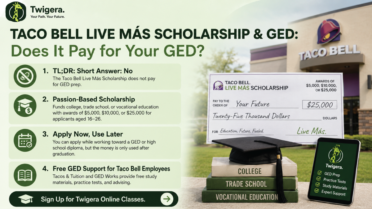 Taco Bell Live Más Scholarship and the GED — Twigera explainer on why the scholarship funds college, not GED prep, and how Taco Bell covers the GED separately.