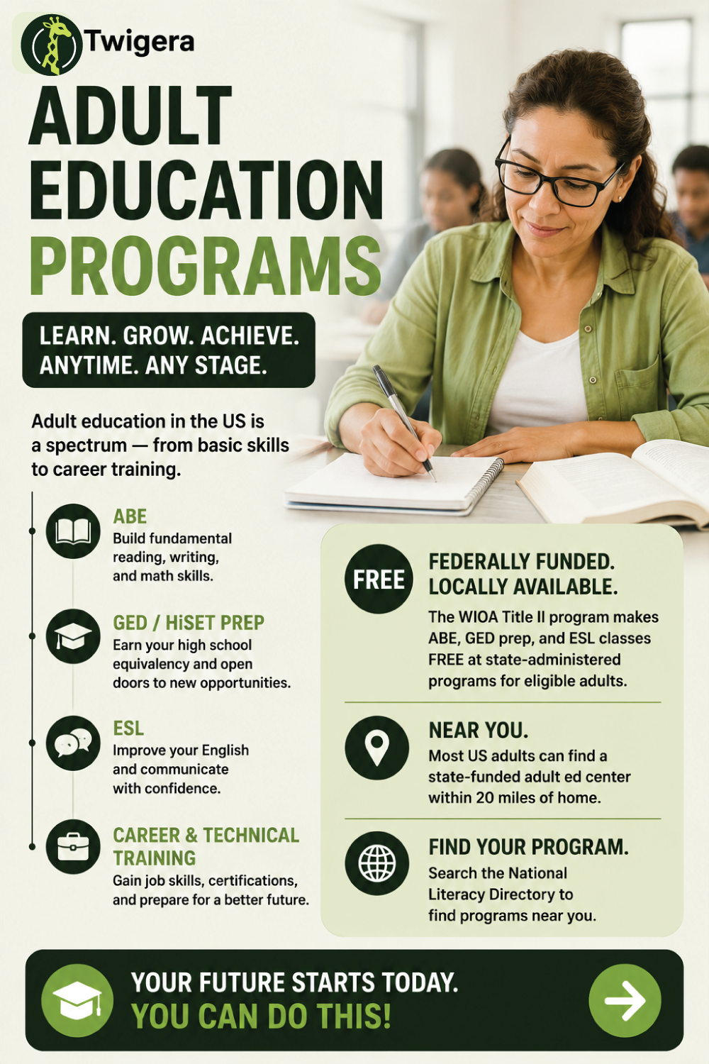 Pin: Adult Education Programs 2026: Complete Guide to Going Back