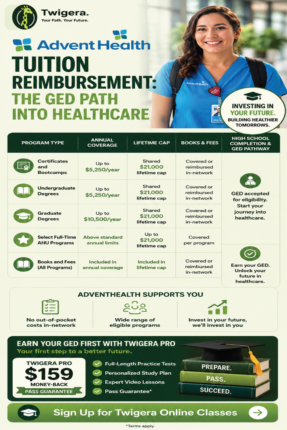 Pin: AdventHealth Tuition Reimbursement: GED Path Into Healthcare