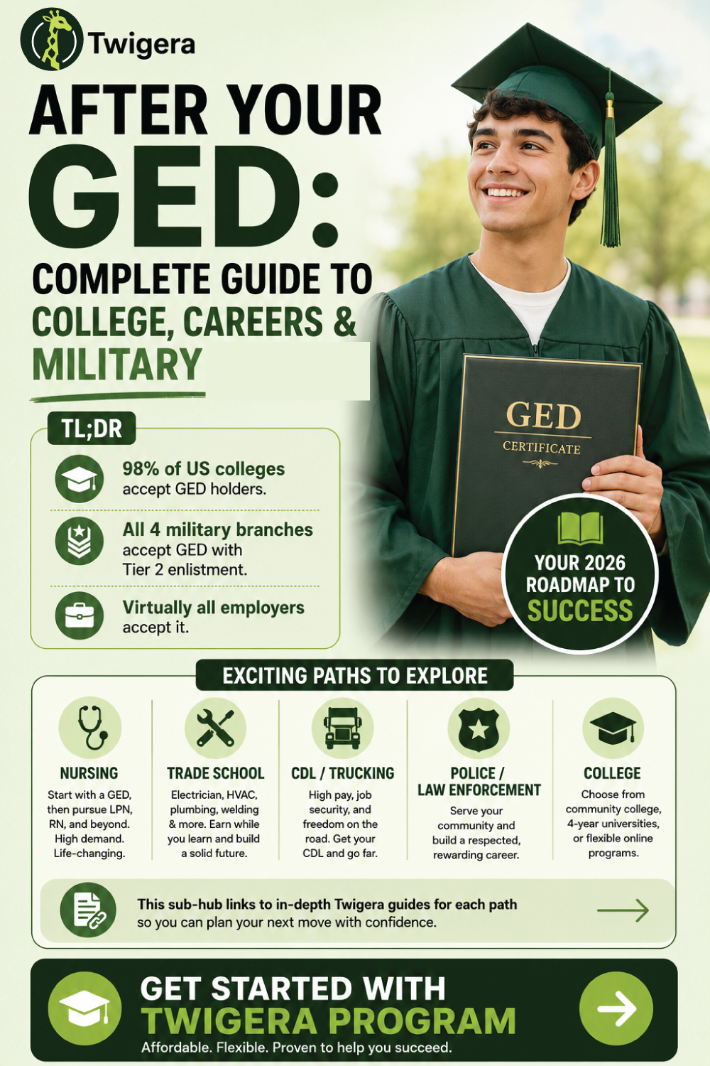 Pin: After Your GED 2026: College, Career & Military Paths
