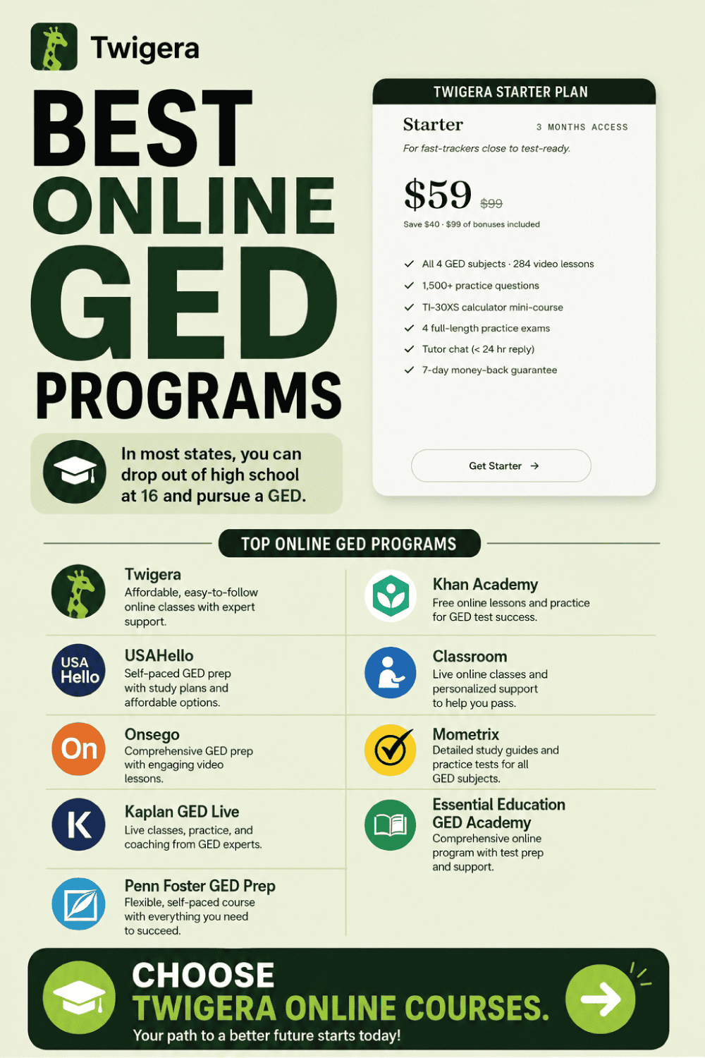 Pin: Best Online GED Programs 2026: Honest 8-Way Comparison