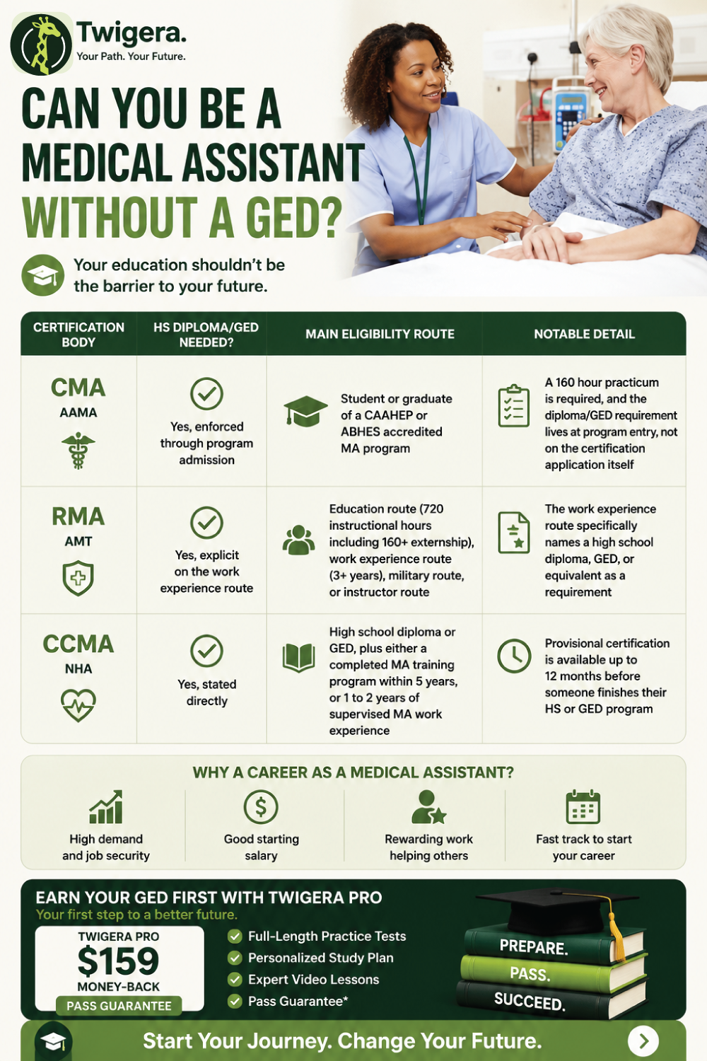 Pin: Can You Be a Medical Assistant Without a GED? Honest Answer
