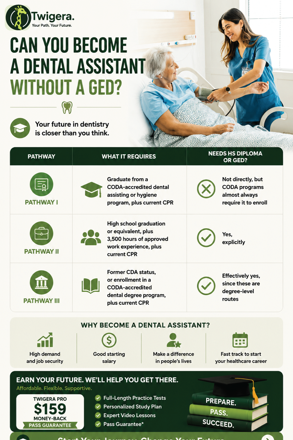Pin: Can You Be a Dental Assistant Without a GED? Honest Answer