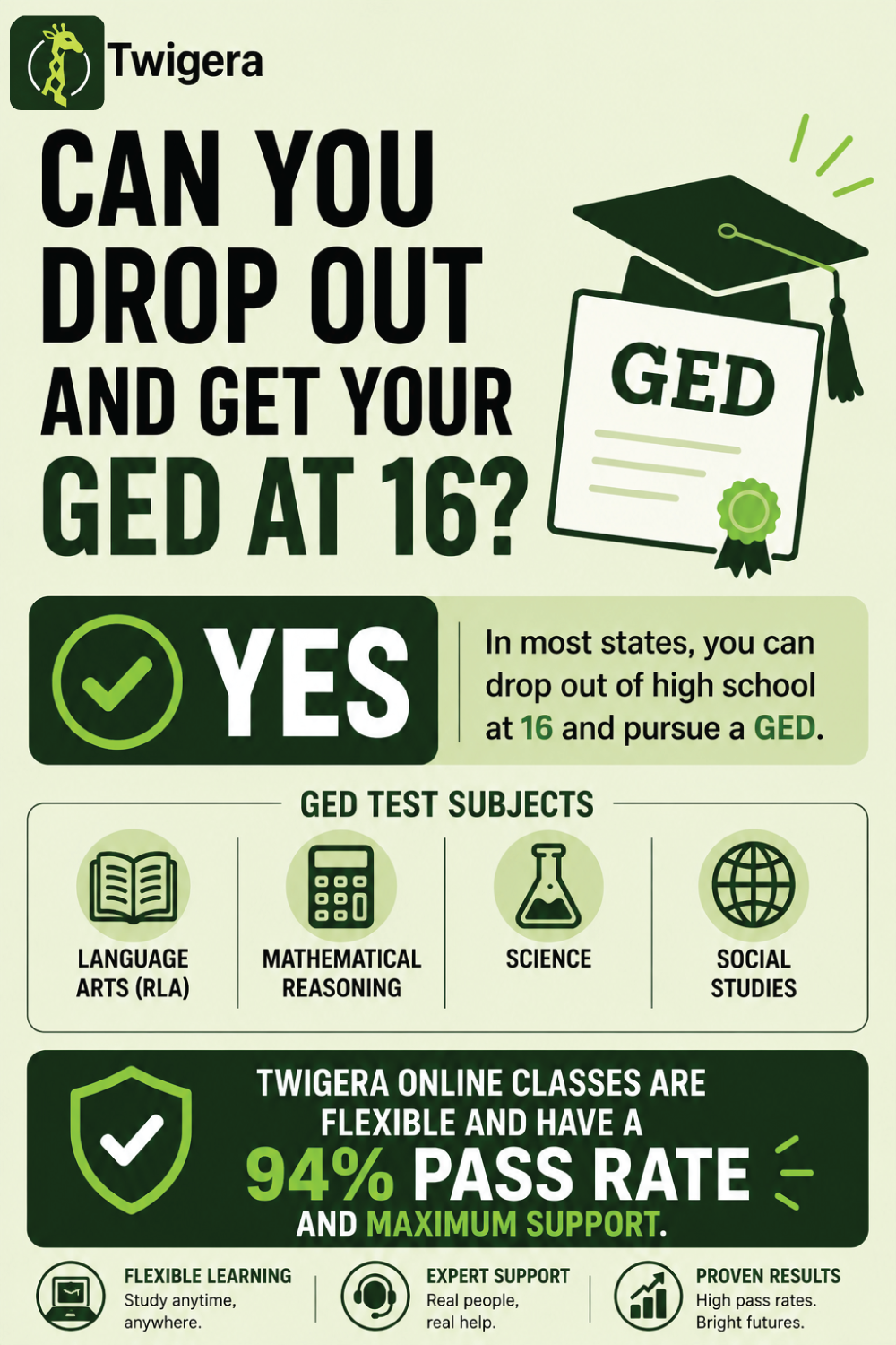 Pin: Can You Drop Out and Get Your GED at 16? 2026 Guide