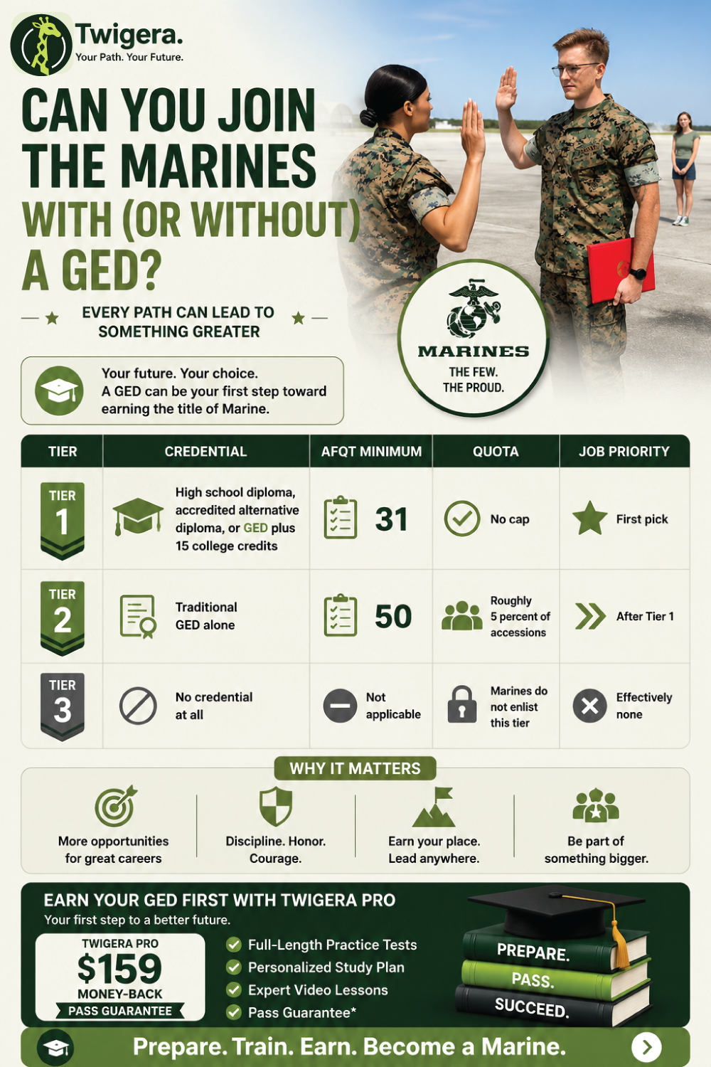 Pin: Can You Join the Marines With (or Without) a GED? 2026