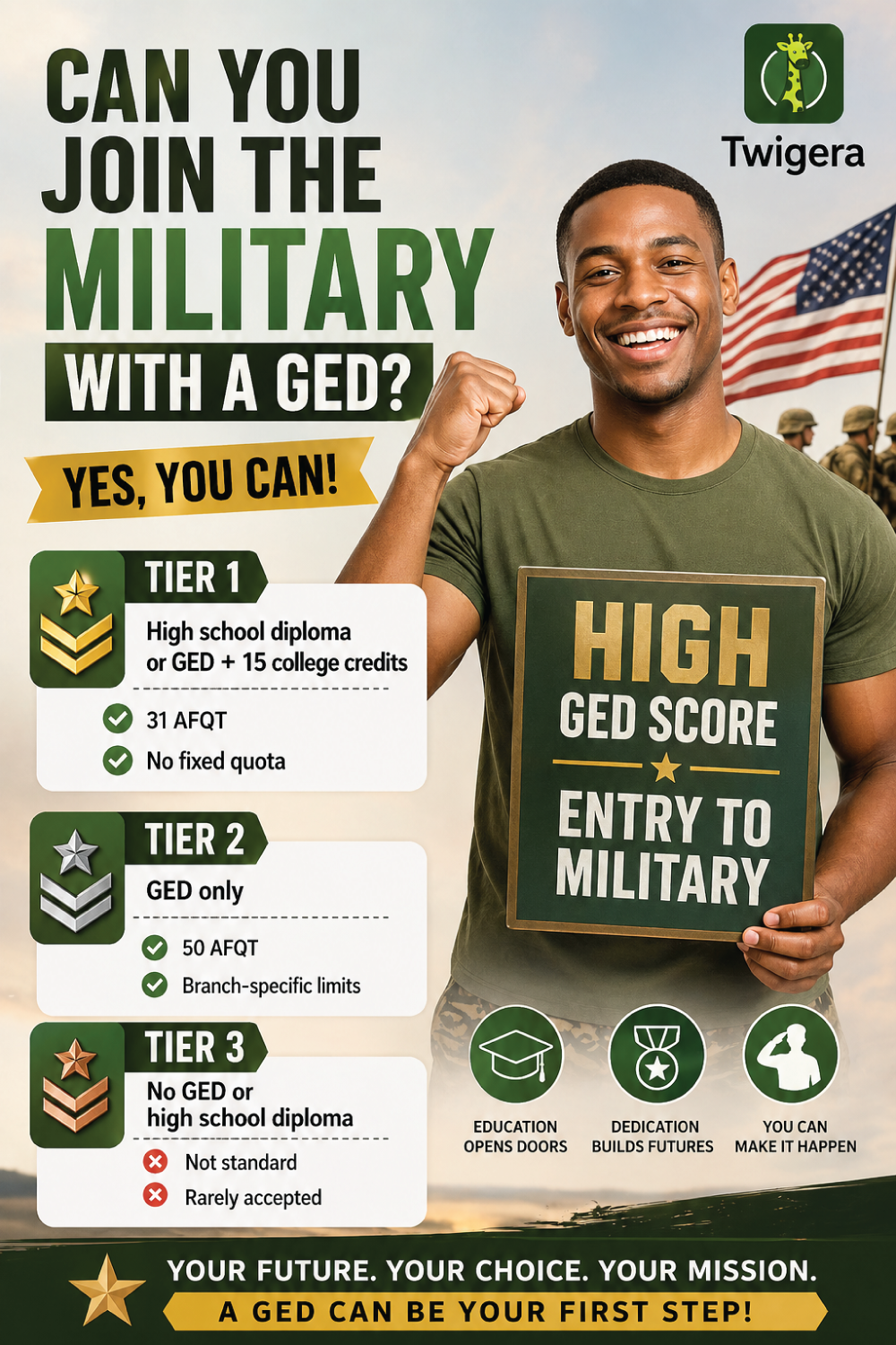 Pin: Can You Join the Military with a GED? Yes — But Here's What You Need to Know (2026)