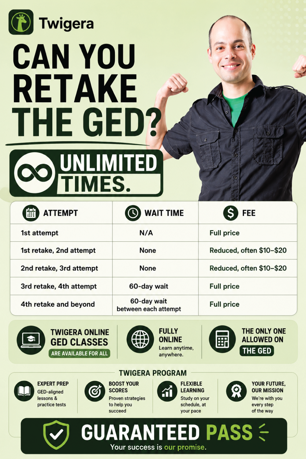 Pin: Can You Retake the GED? Rules, Waits, and Fees