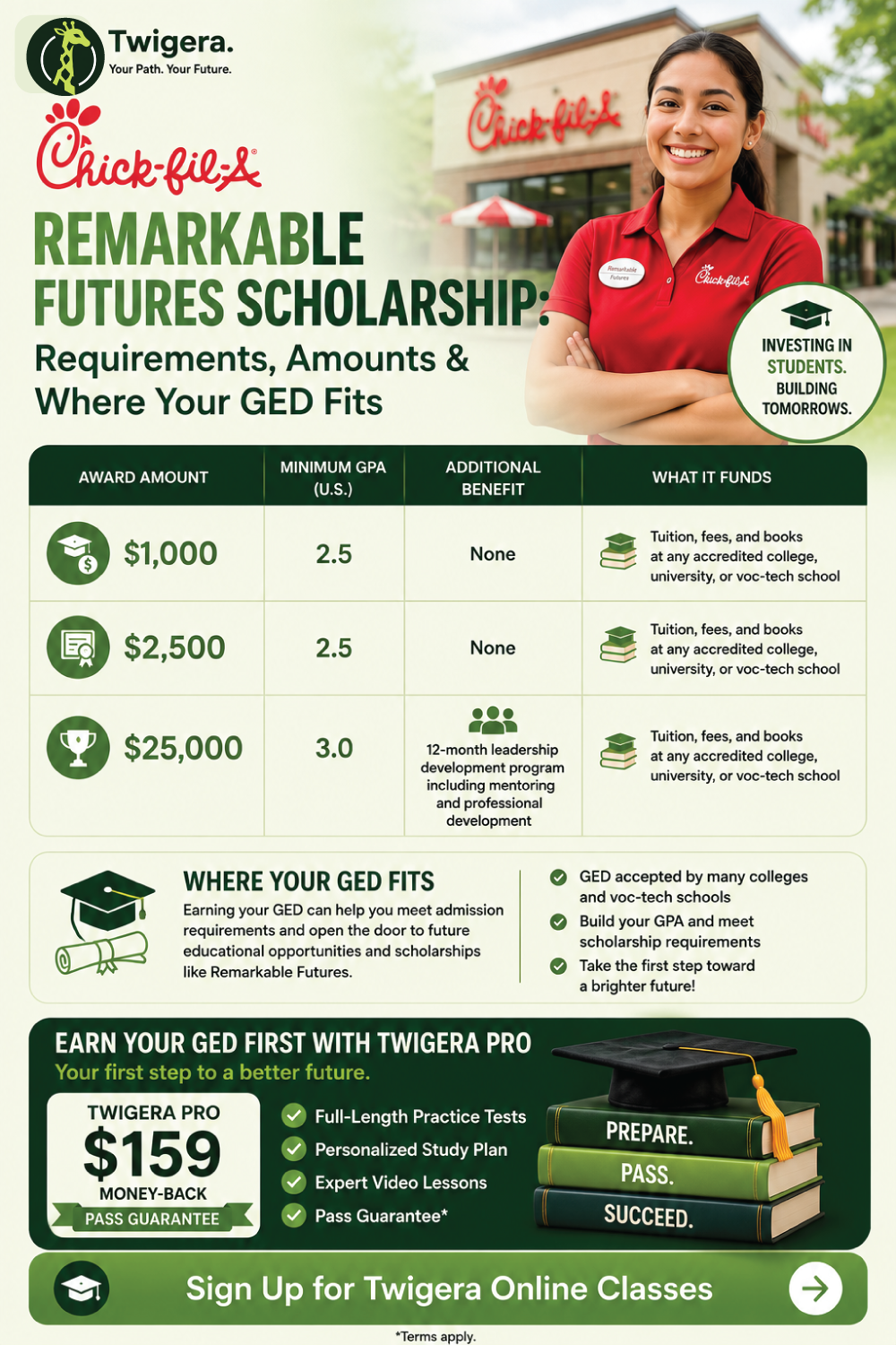 Pin: Chick-fil-A Remarkable Futures Scholarship & Your GED
