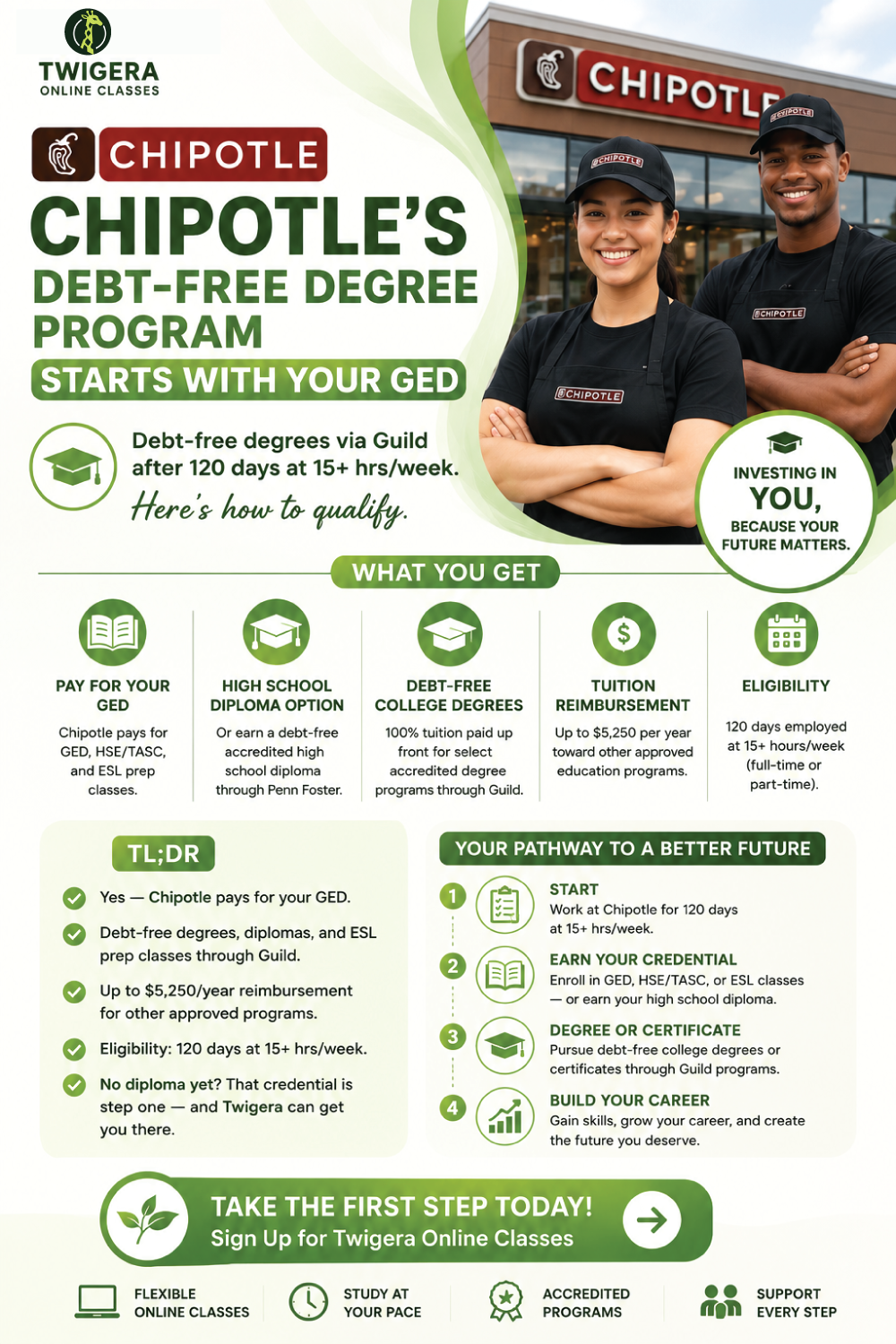 Pin: Does Chipotle Pay for Your GED? Debt-Free Degree Guide
