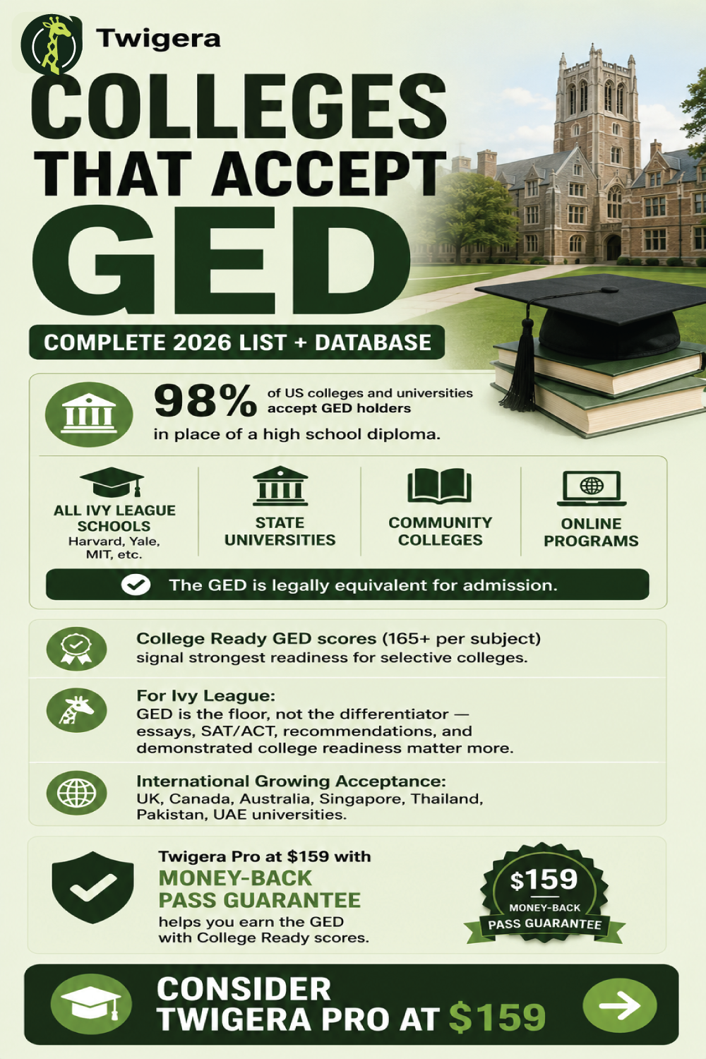 Pin: Colleges That Accept GED: Complete 2026 List + Ivy League