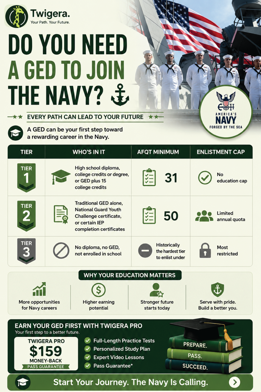 Pin: Do You Need a GED to Join the Navy? Enlistment Rules