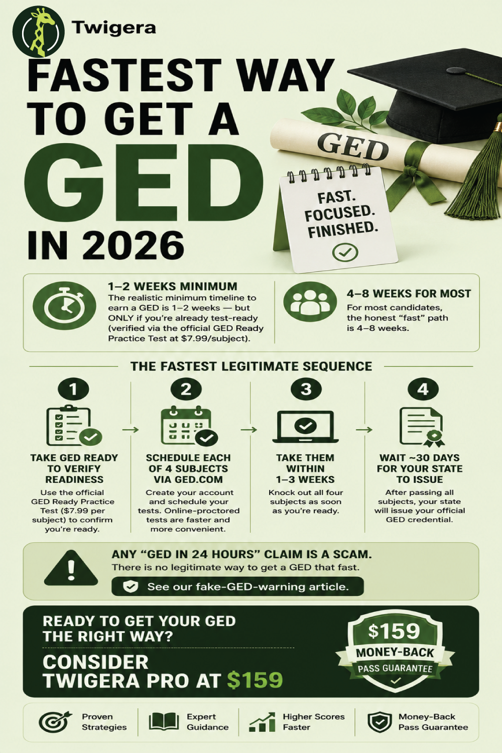 Pin: Fastest Way to Get a GED in 2026: Honest Timeline