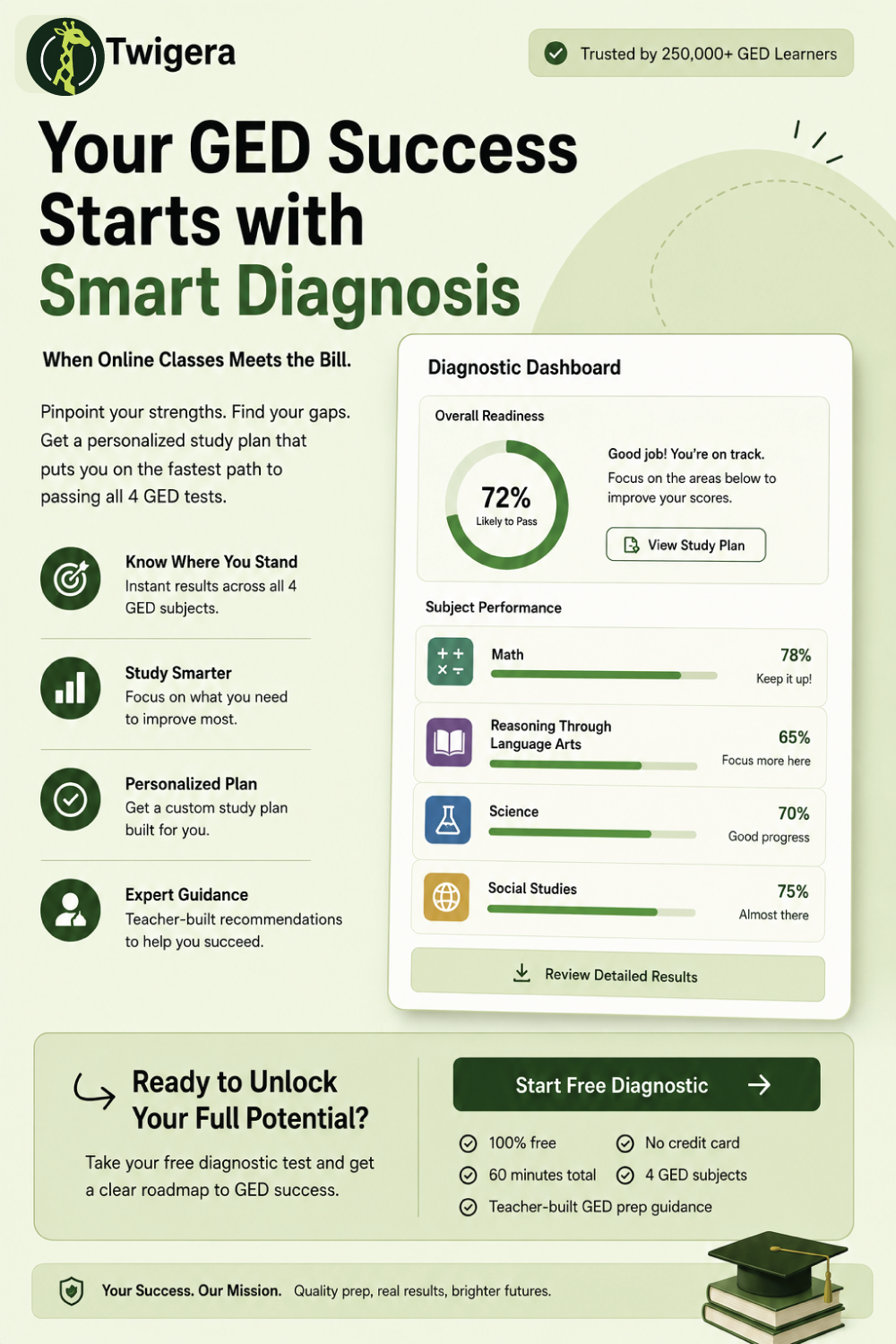 Pin: Free GED Diagnostic Test: See Where You Stand in 60 Minutes