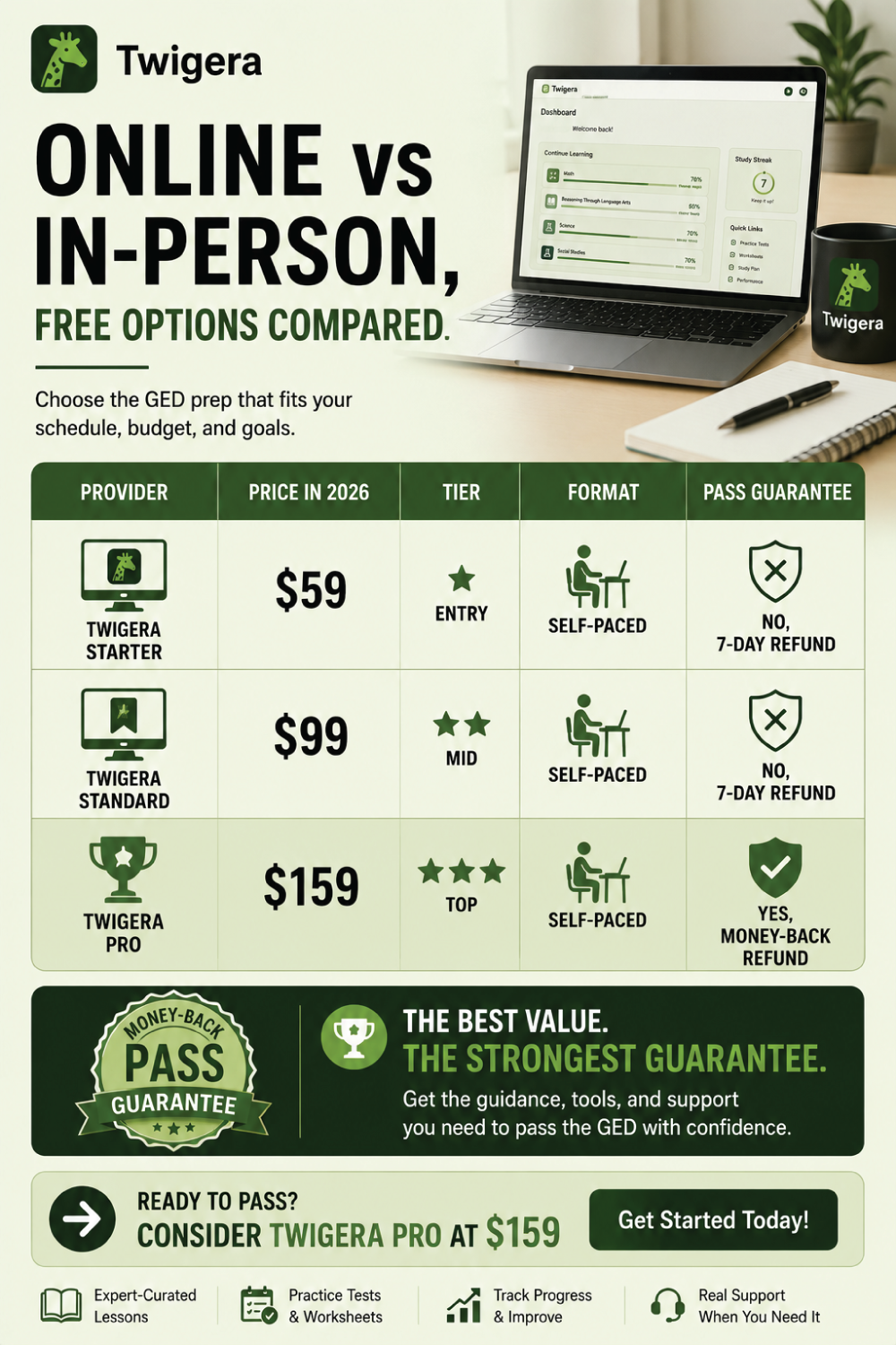 Pin: GED Classes 2026: Online, In-Person, and Free Options