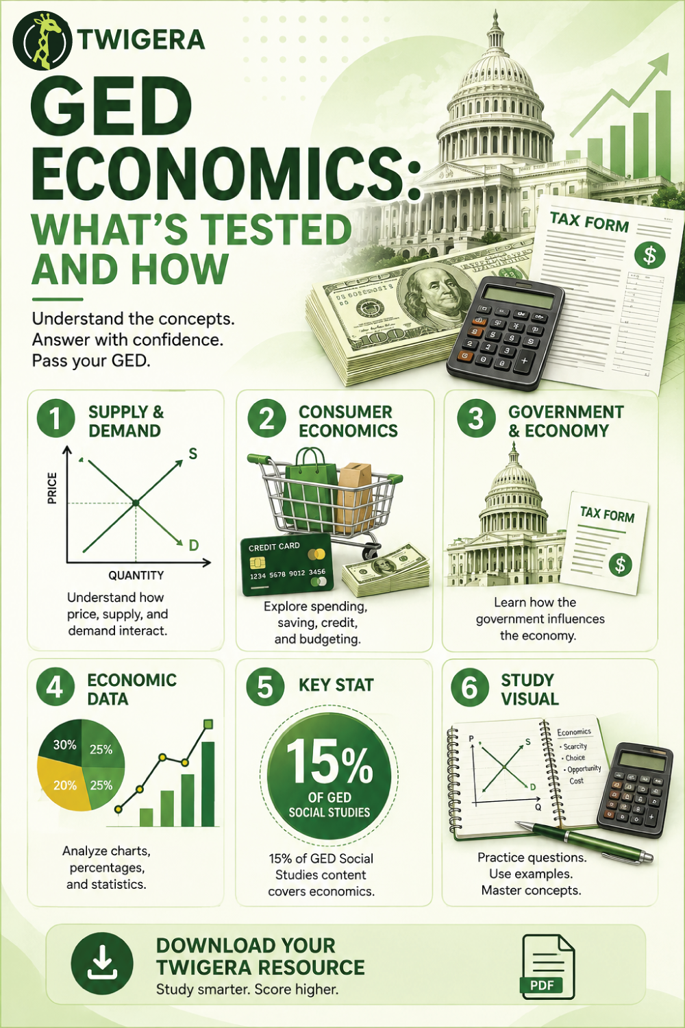Pin: GED Economics 2026: What's Tested and How to Study