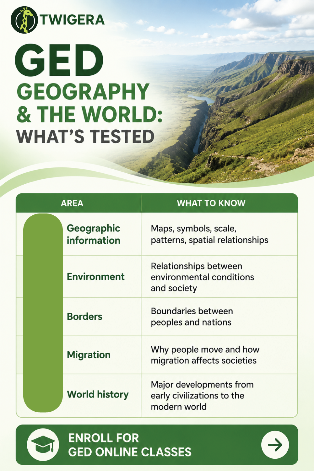 Pin: GED Geography 2026: Maps, Migration and World History