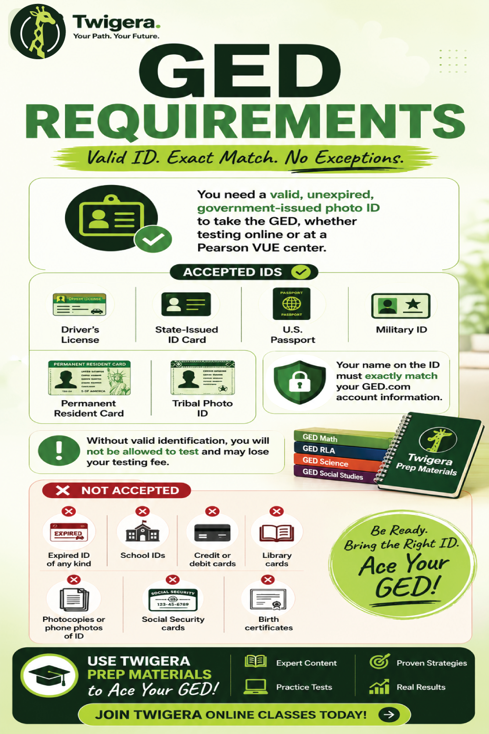 Pin: GED ID Requirements: What ID Do You Need for the GED?