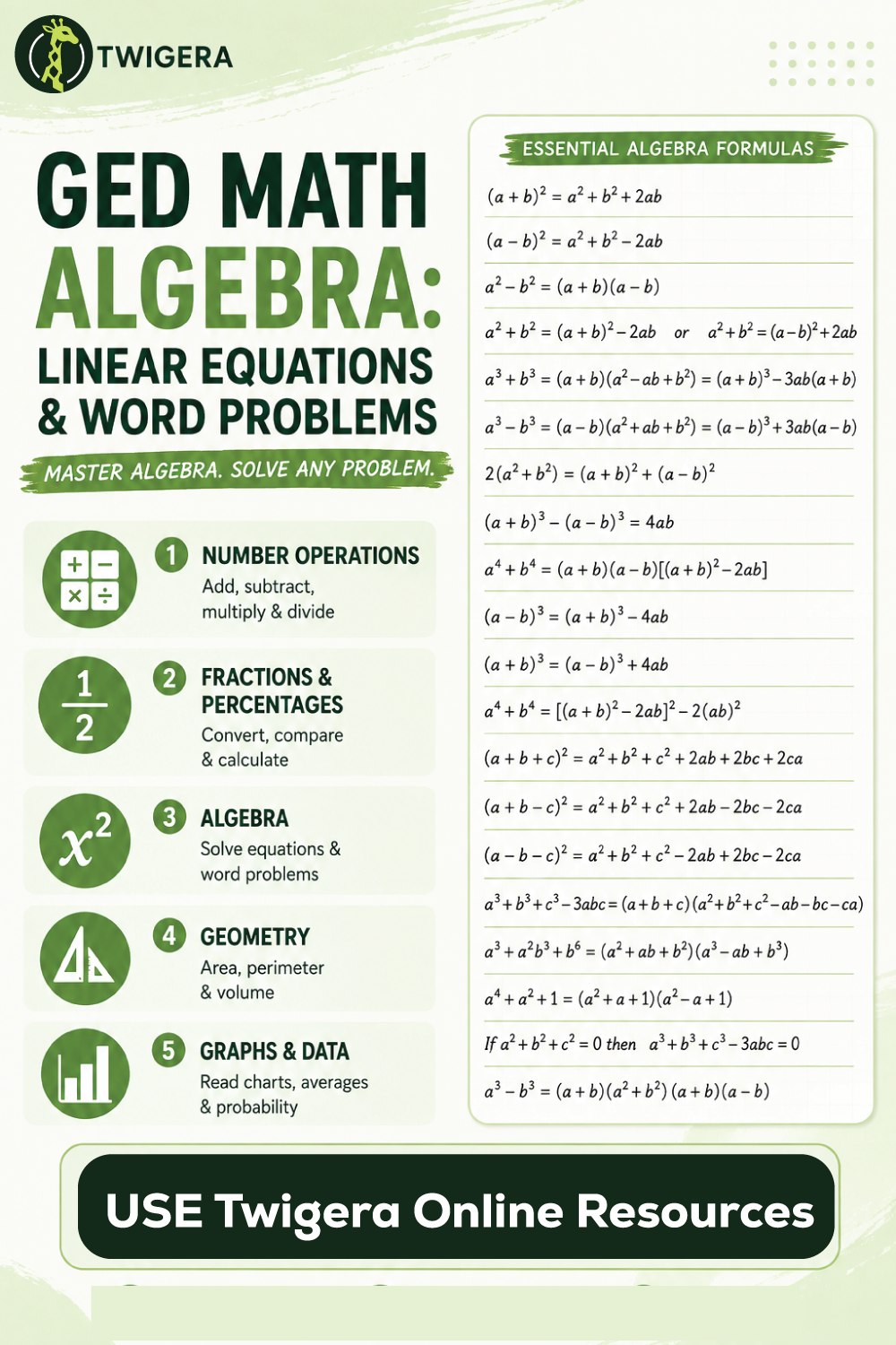 Pin: GED Math Algebra 2026: Equations & Word Problems