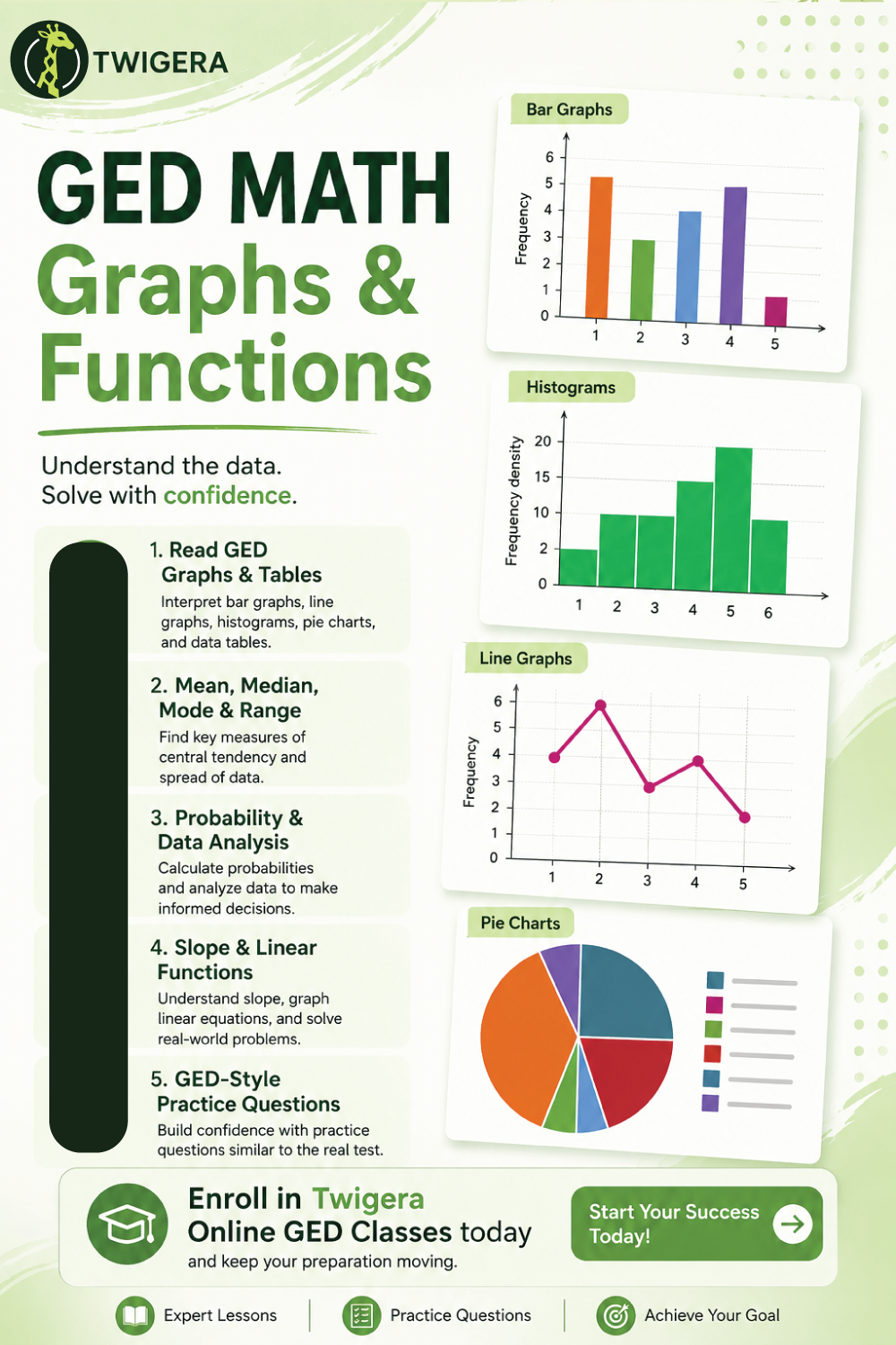 Pin: GED Math Graphs and Functions 2026: Data & Stats