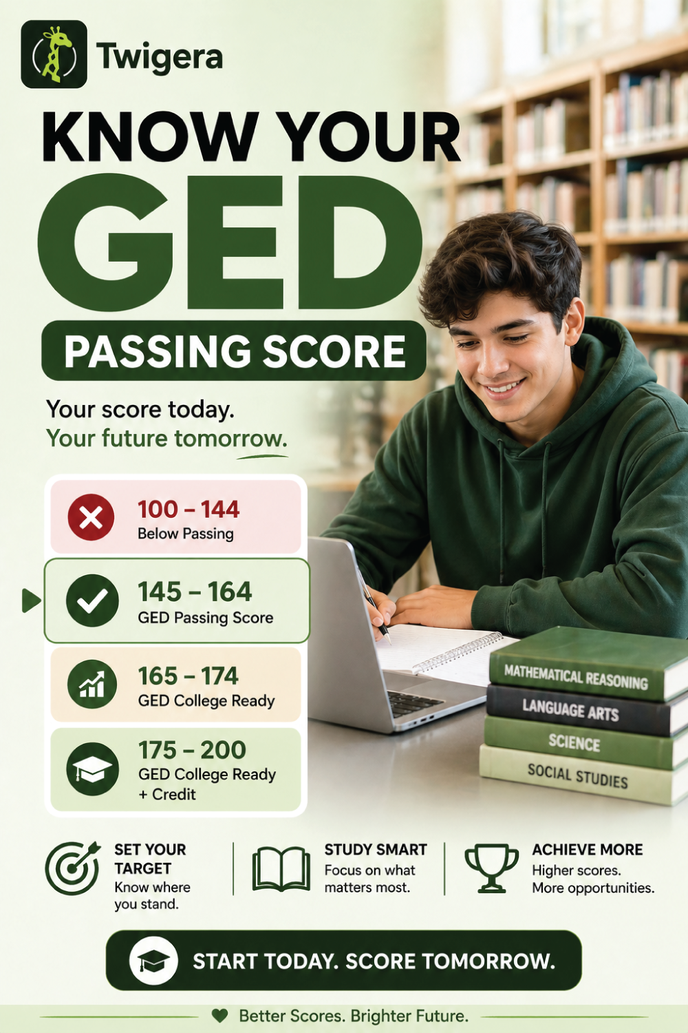 Pin: GED Passing Score: What You Need to Pass (Plus the Higher Tiers That Save Time and Money)