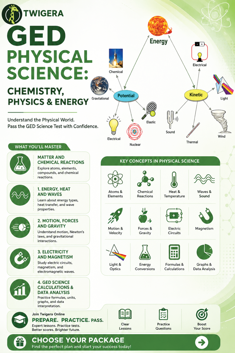 Pin: GED Physical Science 2026: Chemistry, Physics & Energy