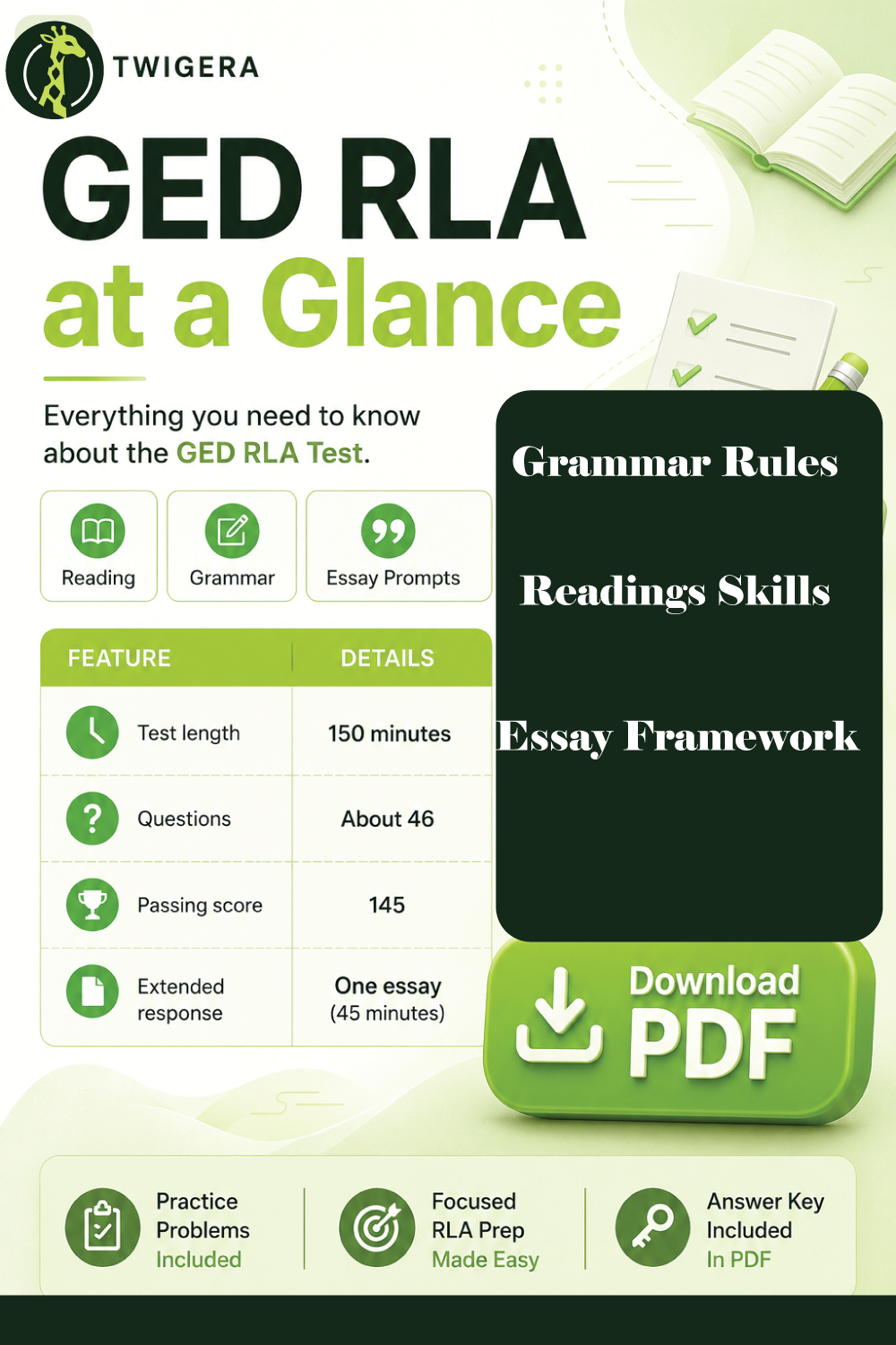 Pin: GED RLA Cheat Sheet 2026: Grammar, Reading & Essay