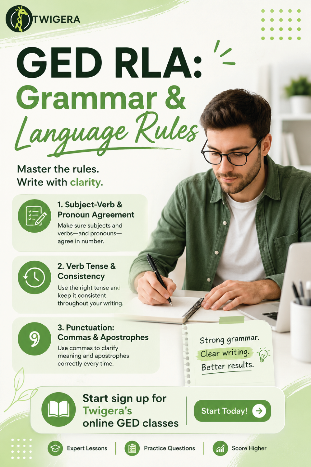 Pin: GED Grammar Rules 2026: Every RLA Editing Item