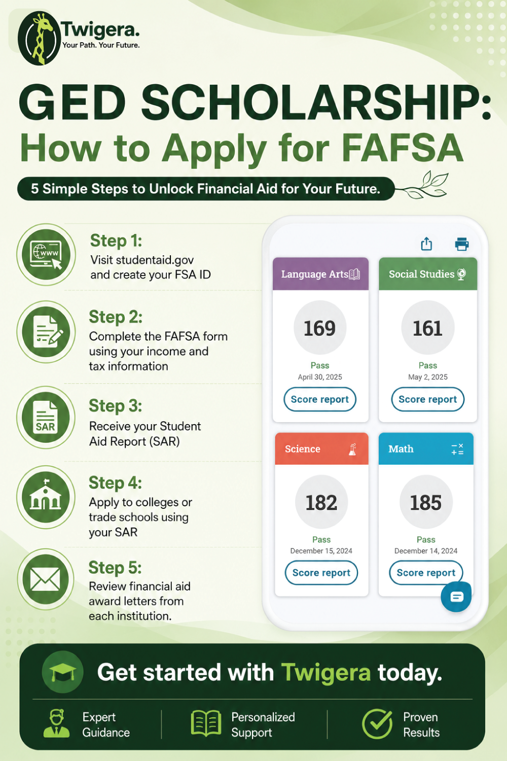 Pin: GED Scholarships: Financial Aid Available to GED Holders