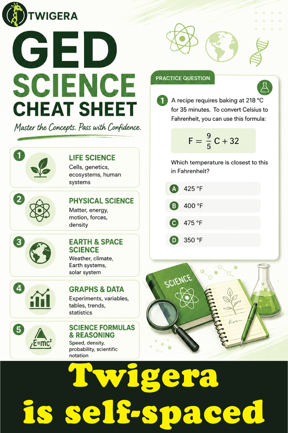 Pin: GED Science Cheat Sheet 2026: Variables, Graphs, Data