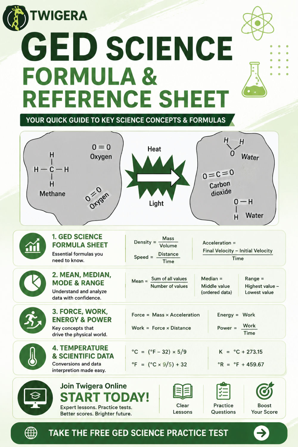 Pin: GED Science Formula Sheet 2026: Every Formula Explained