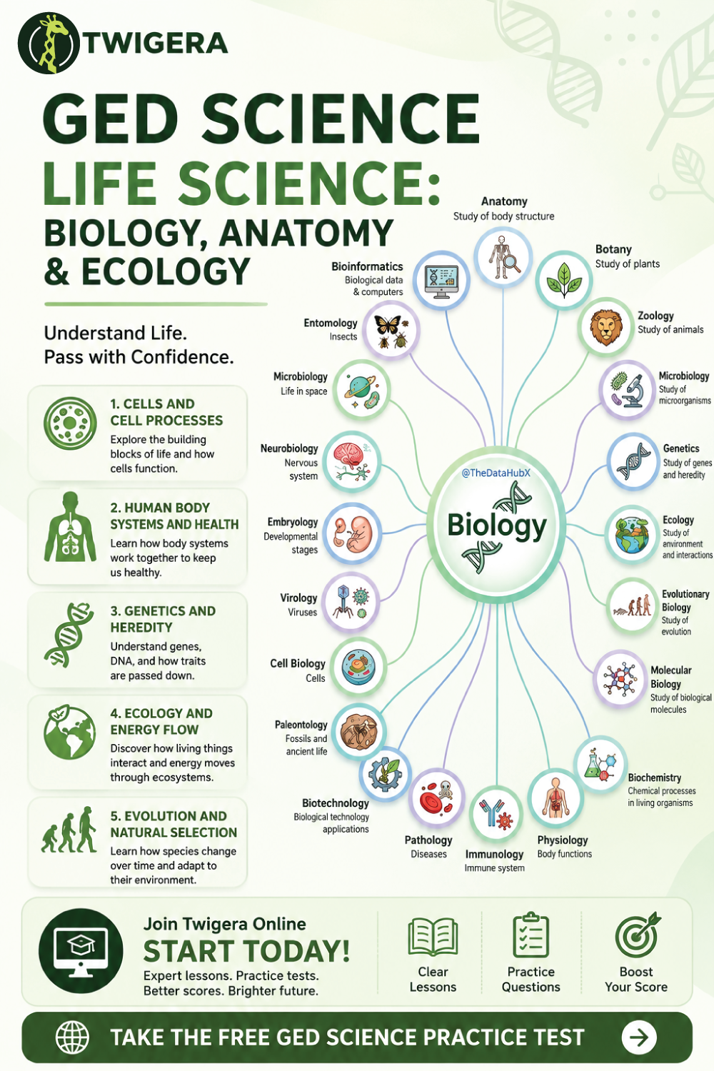 Pin: GED Life Science 2026: Biology, Anatomy & Ecology
