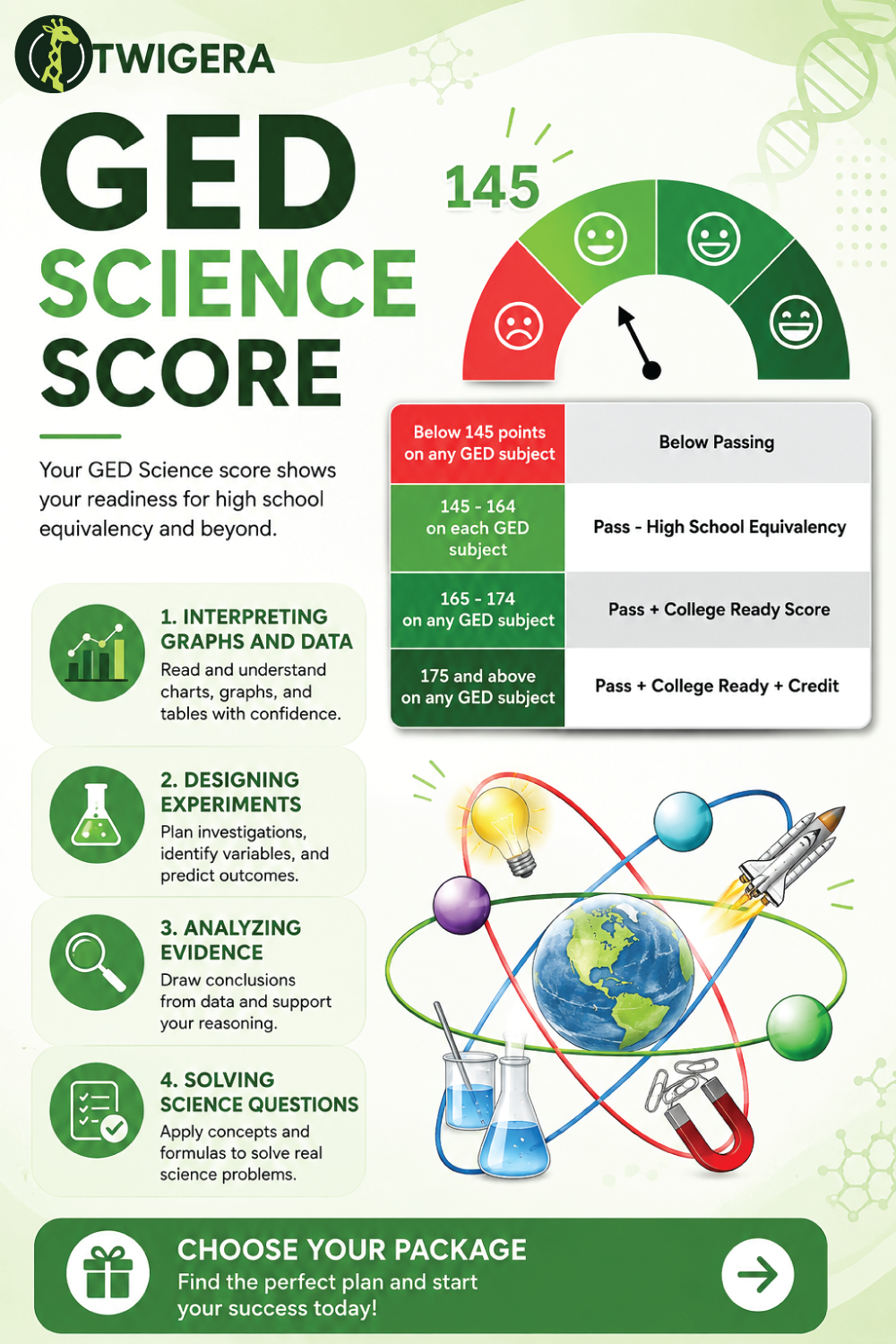 Pin: GED Science Score 2026: What You Need to Pass