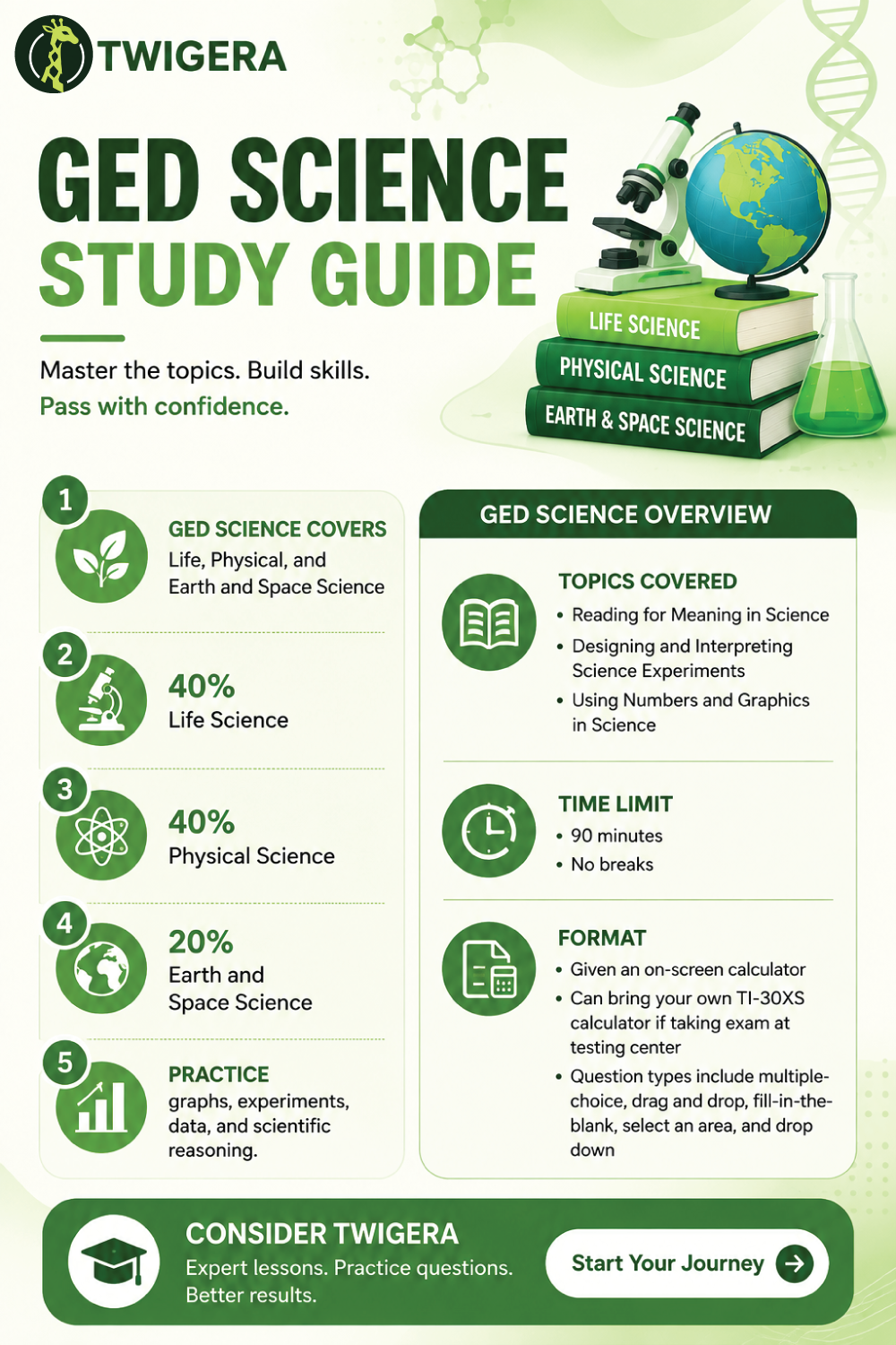 Pin: GED Science Study Guide 2026: Notes, Topics & Study Plan