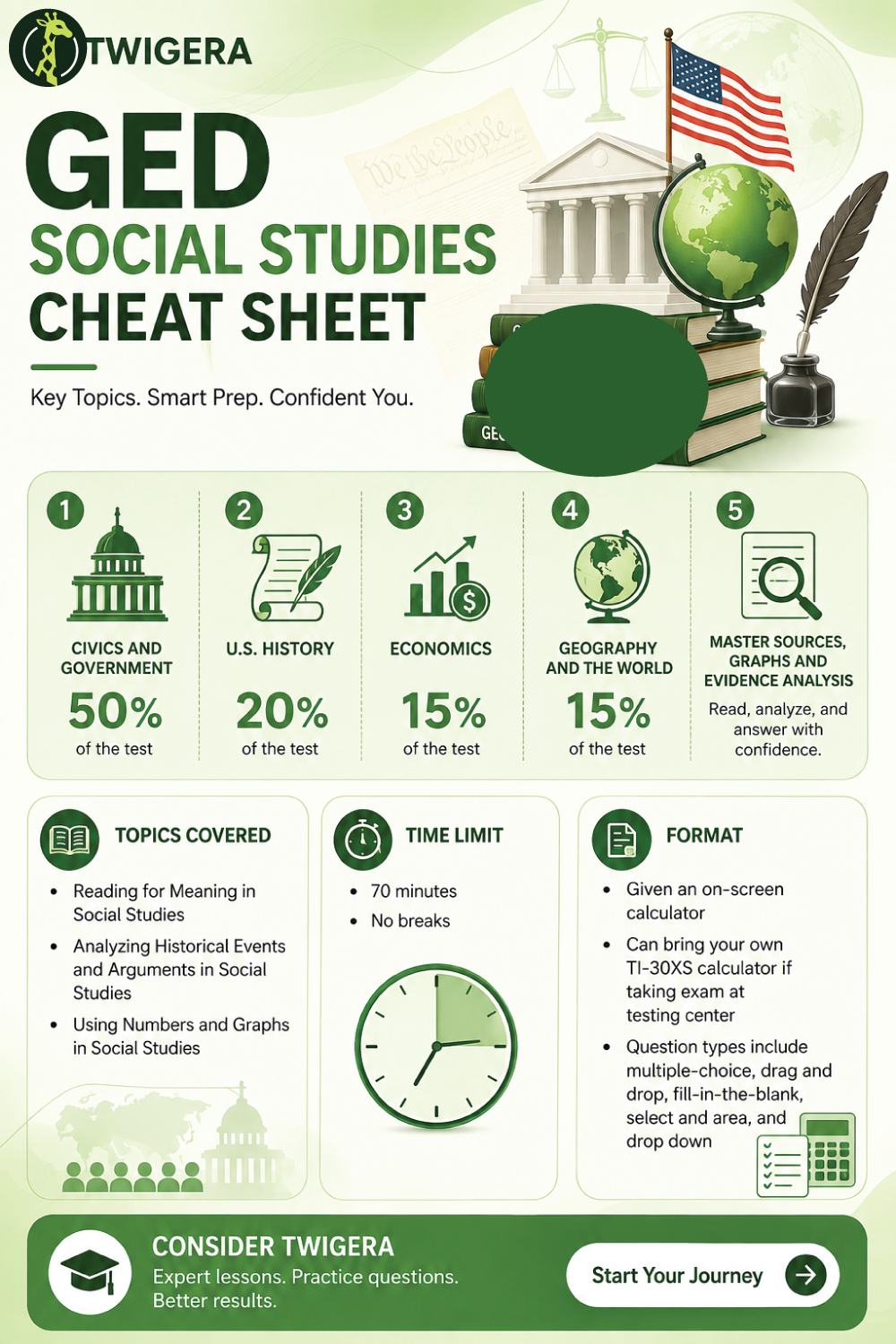 Pin: GED Social Studies Cheat Sheet 2026: All Four Areas