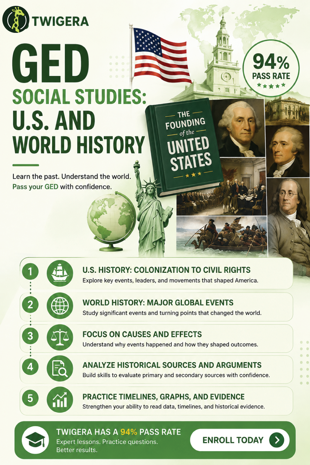 Pin: GED Social Studies History 2026: U.S. & World Timeline