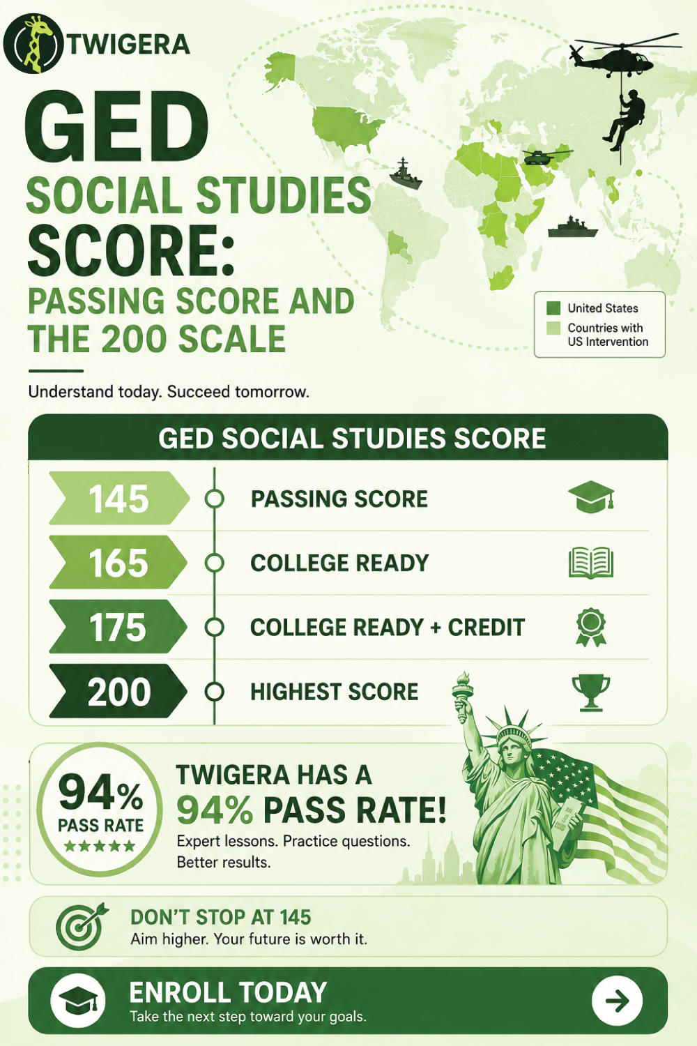 Pin: GED Social Studies Score 2026: What 145 Really Means