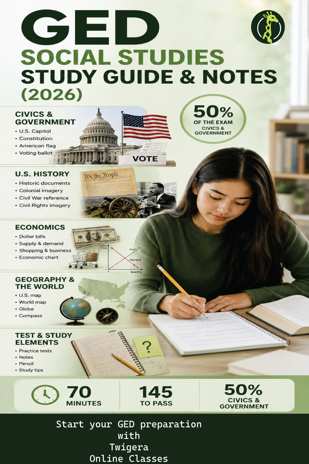 Pin: GED Social Studies Study Guide 2026: Notes and Plan