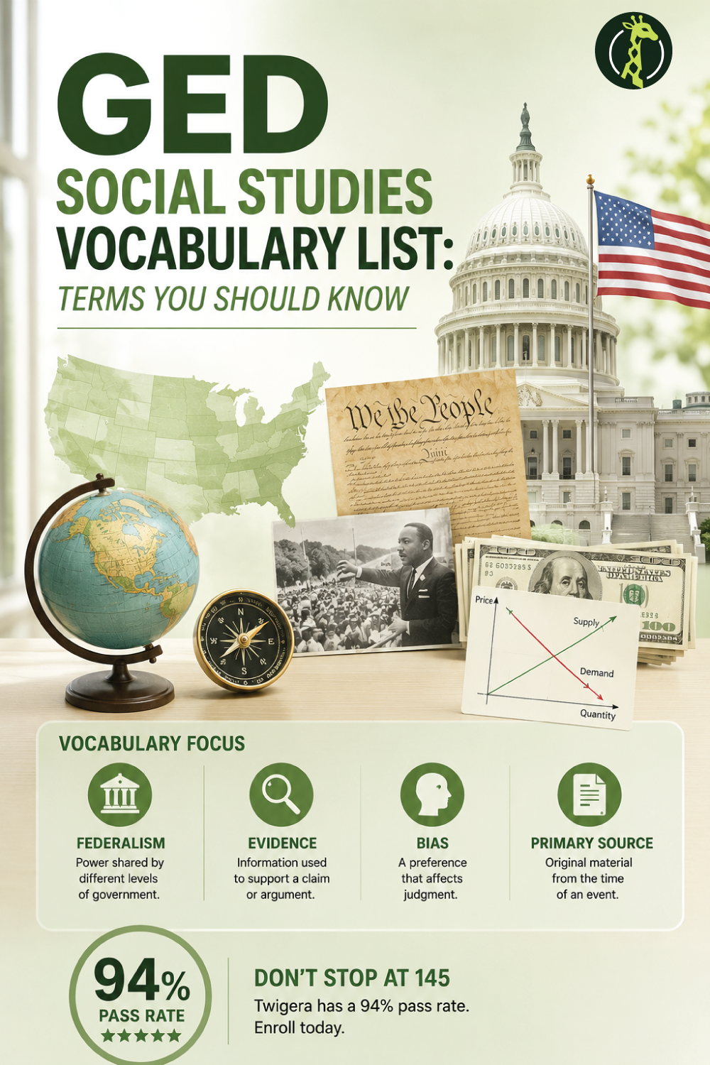 Pin: GED Social Studies Vocabulary List 2026: Key Terms