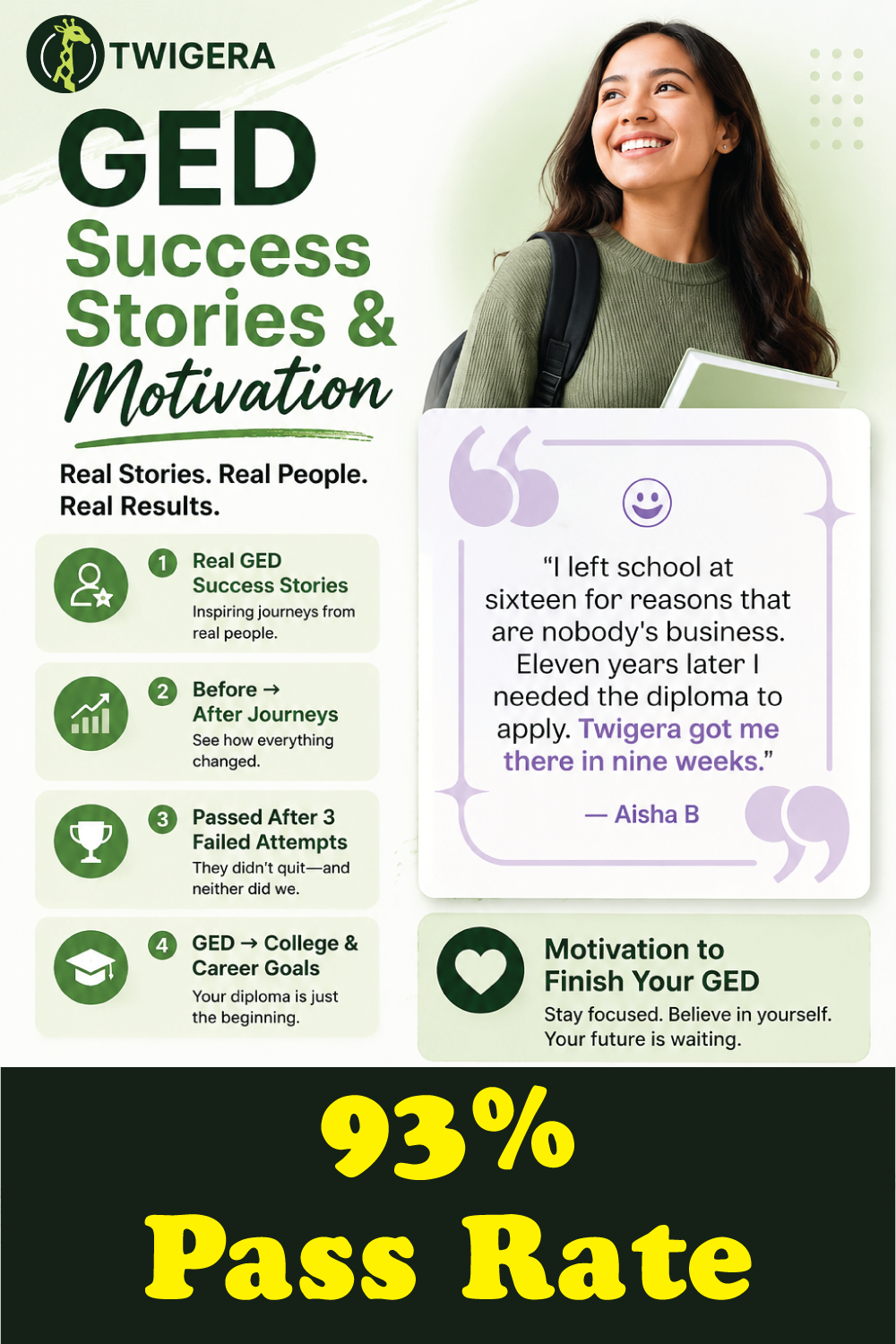 Pin: GED Success Stories 2026: Real Before-and-After Journeys