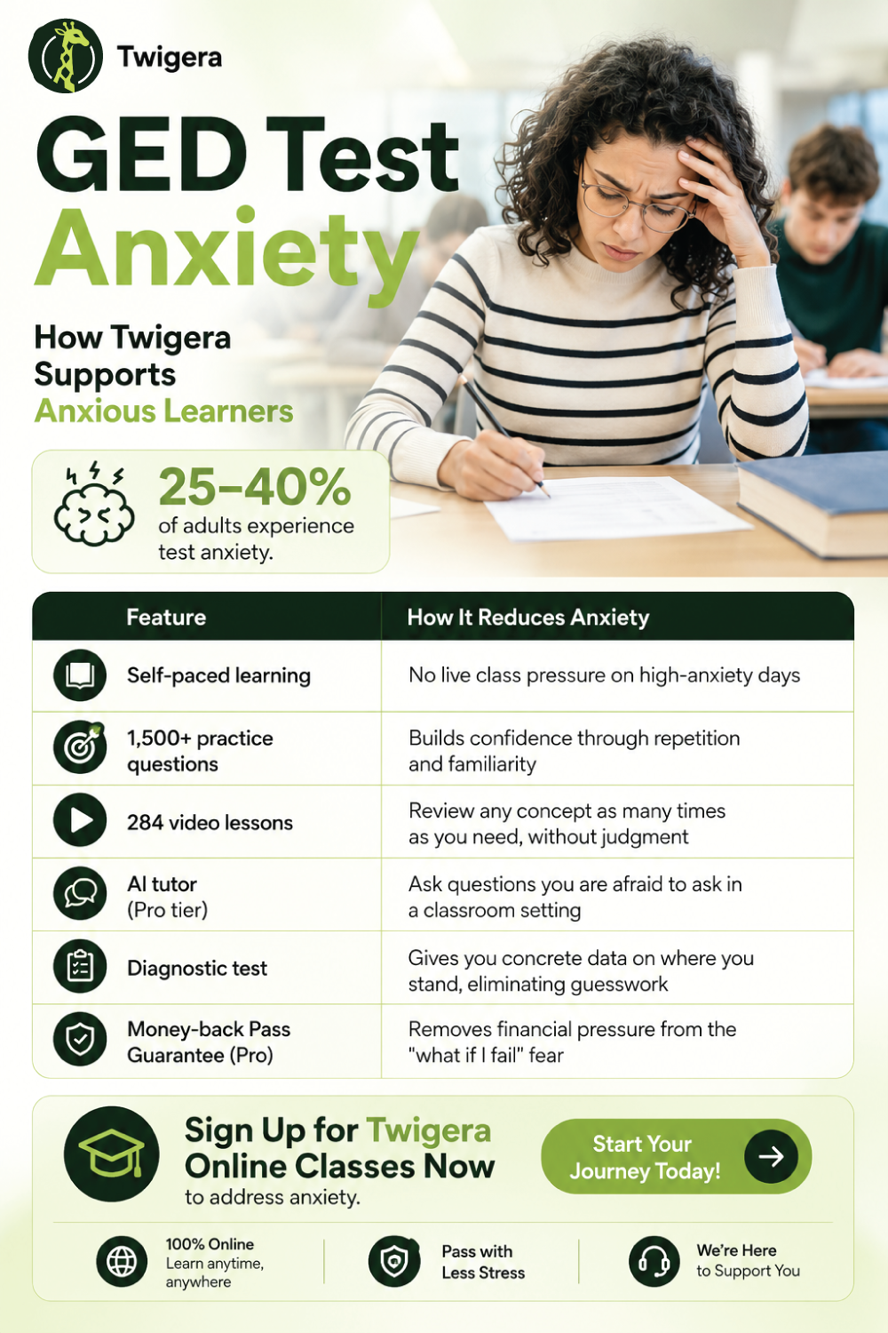 Pin: GED Test Anxiety: How to Stay Calm and Pass the GED