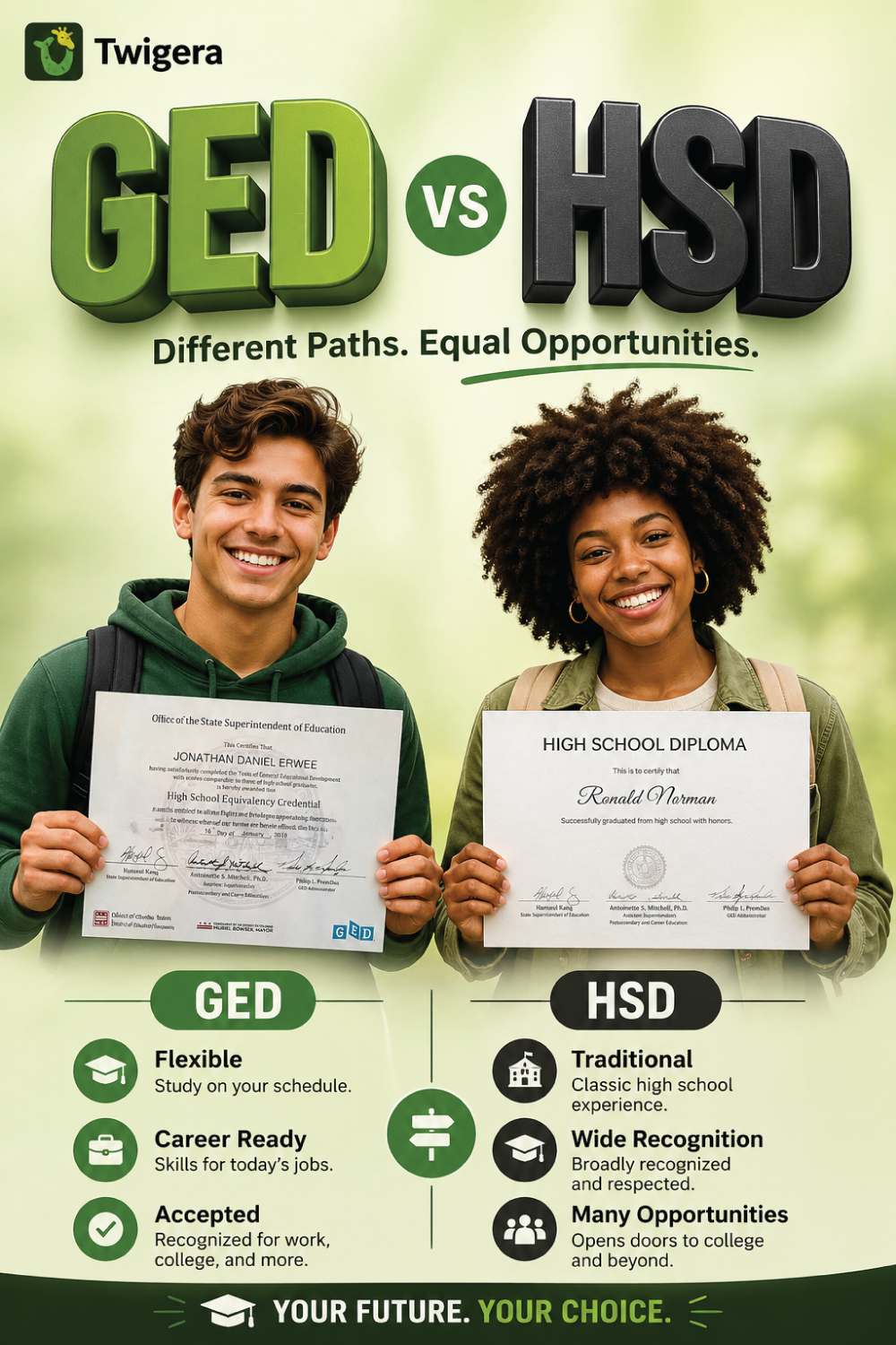 Pin: GED vs High School Diploma: Which Is Better in 2026? (An Honest Comparison)