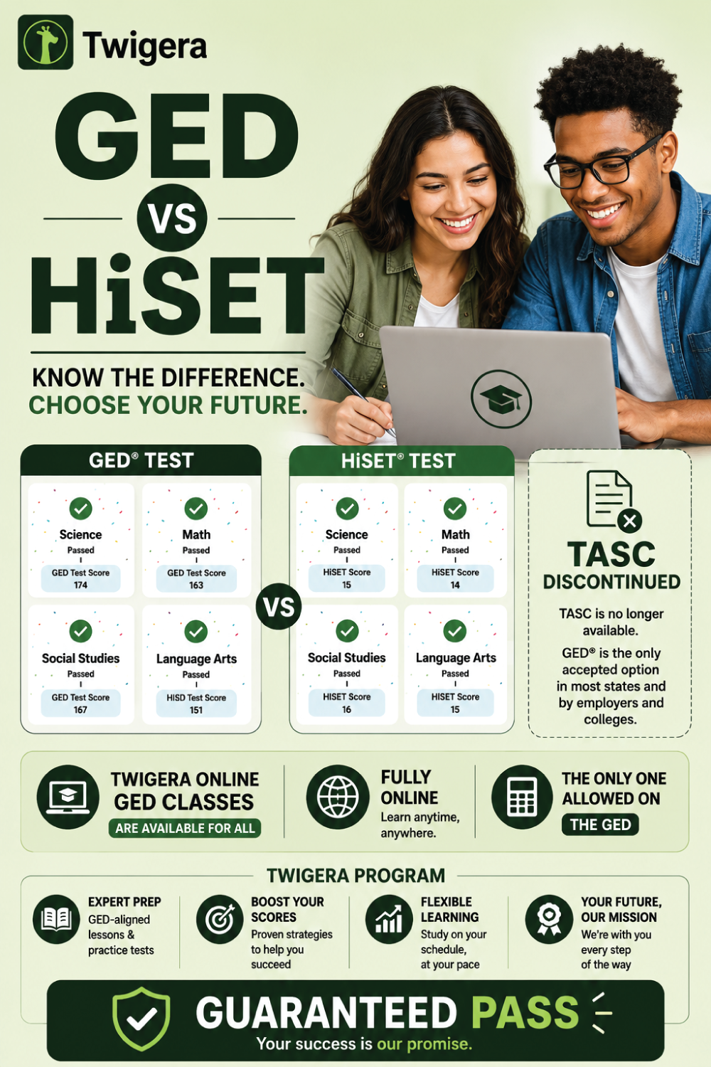 Pin: GED vs HiSET: Which High School Equivalency Test Is Right for You?
