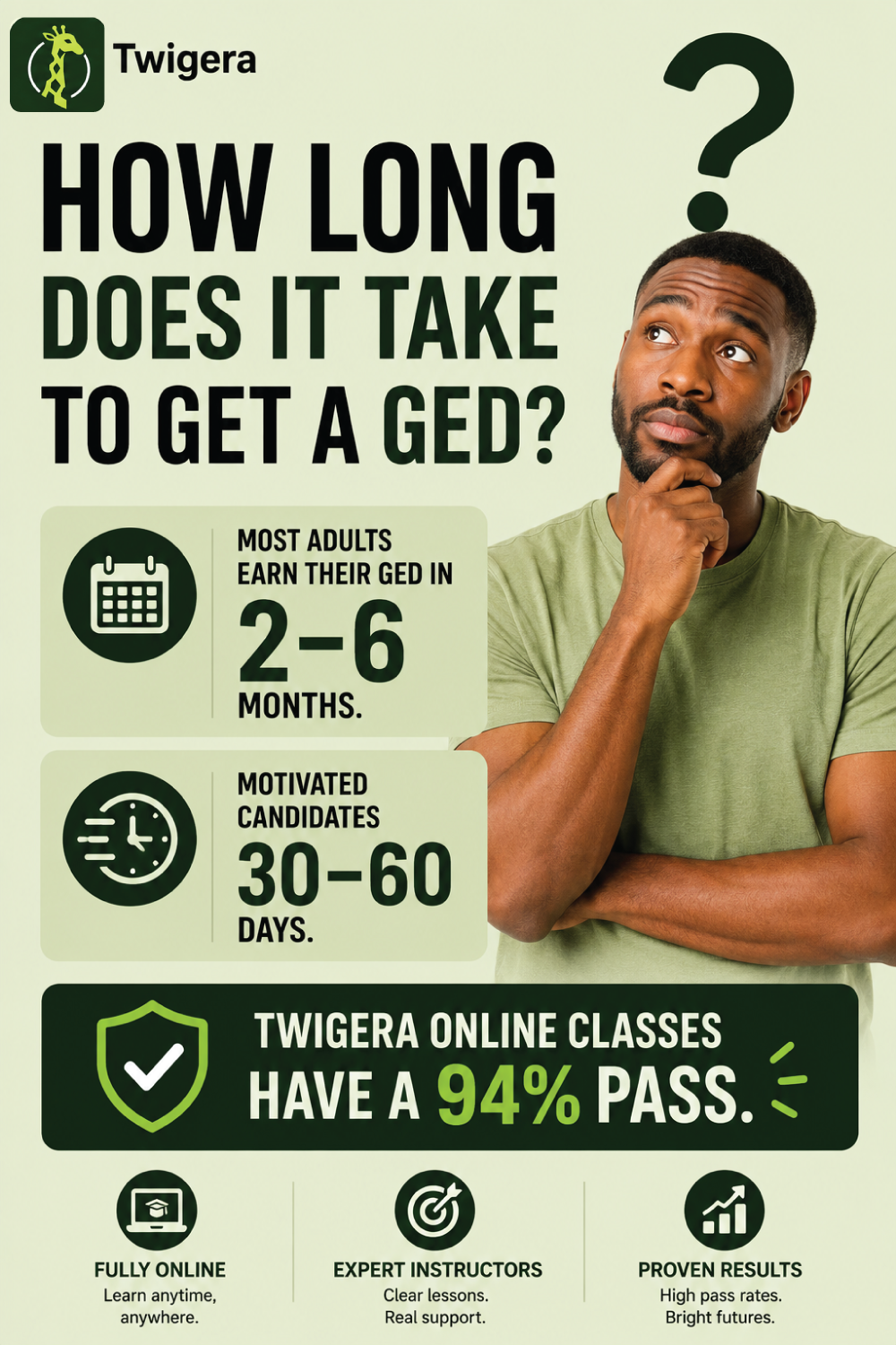 Pin: How Long Does It Take to Get a GED? Realistic Timeline